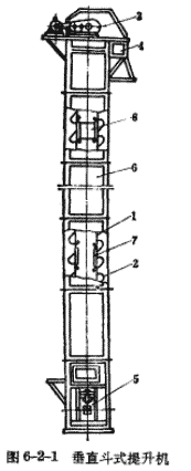 斗式提升机结构