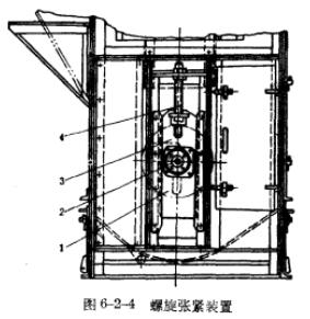斗式提升机张紧装置