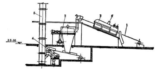 斗式提升机输送旧砂的布置系统