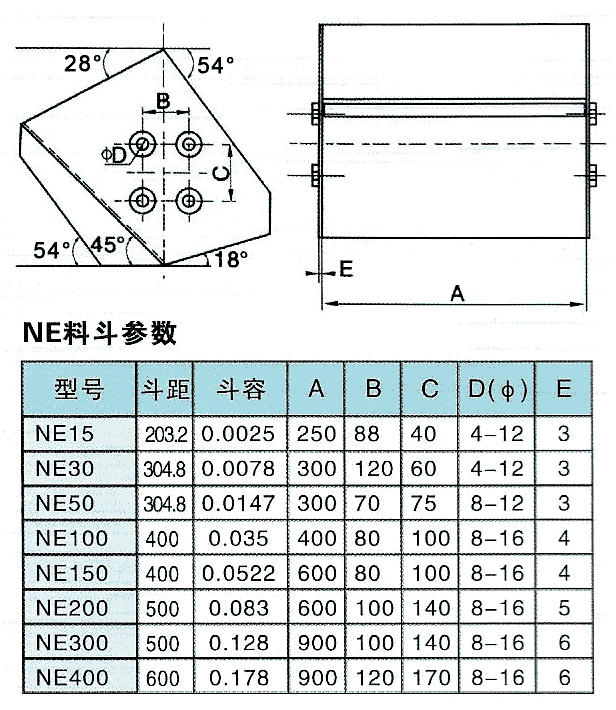 NE斗式提升机料斗